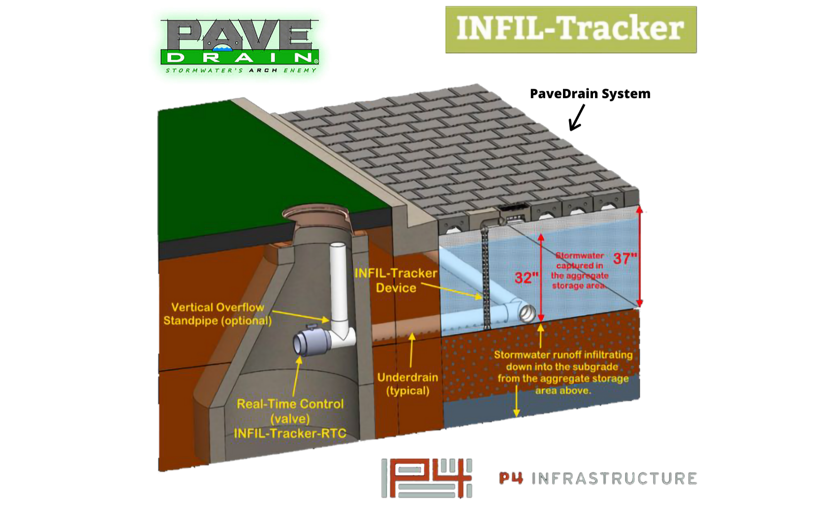 Permeable Paving Systems Webinar