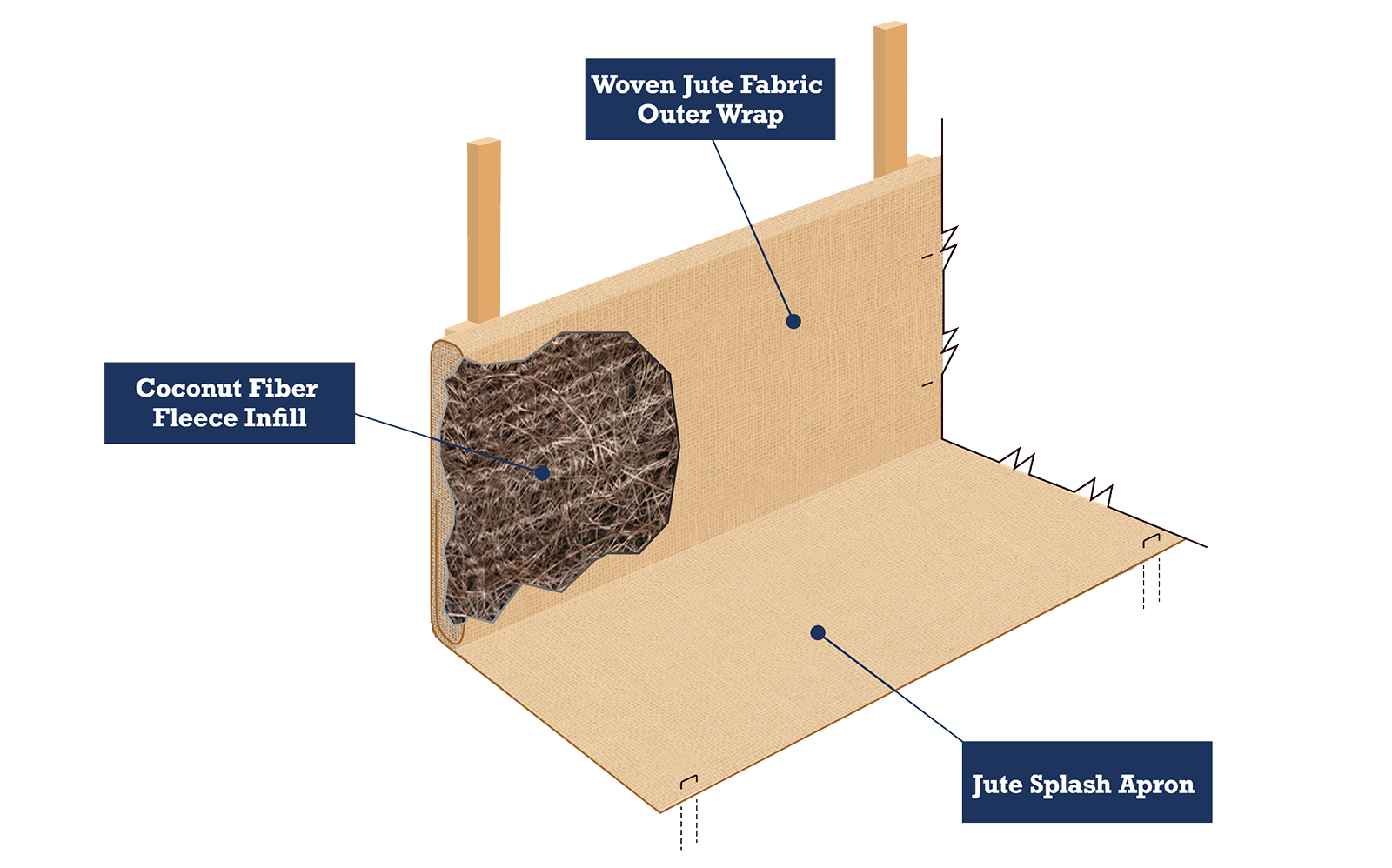 Wattle Fence Sediment Control Device